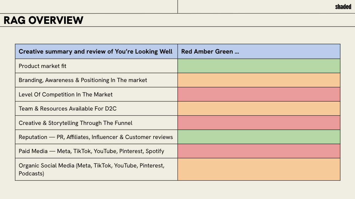 The Complete Deep Dive Accountability Audit